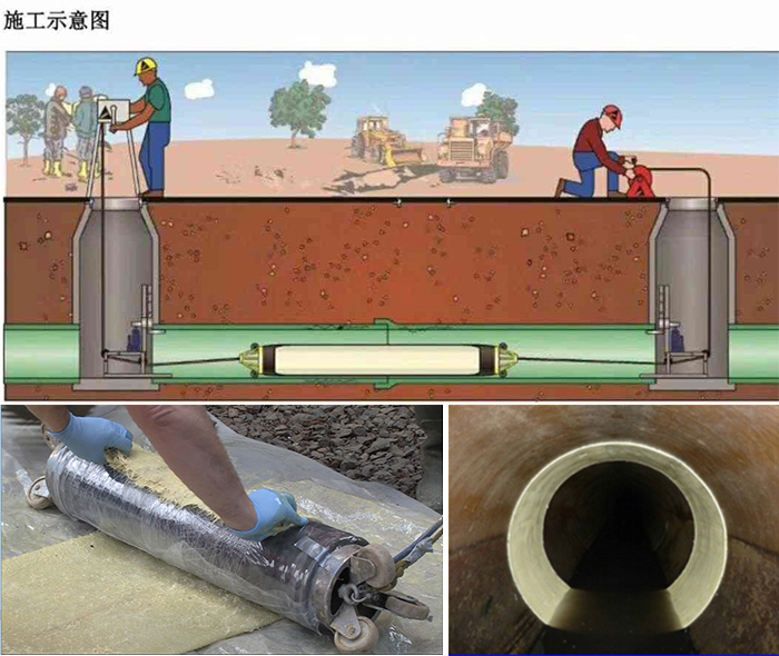 观山湖管道局部点状修复